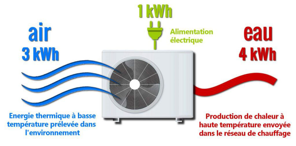 https://installation-climatisation-chauffage.fr/wp-content/uploads/2022/01/pompe-a-chaleur-air-eau.jpg