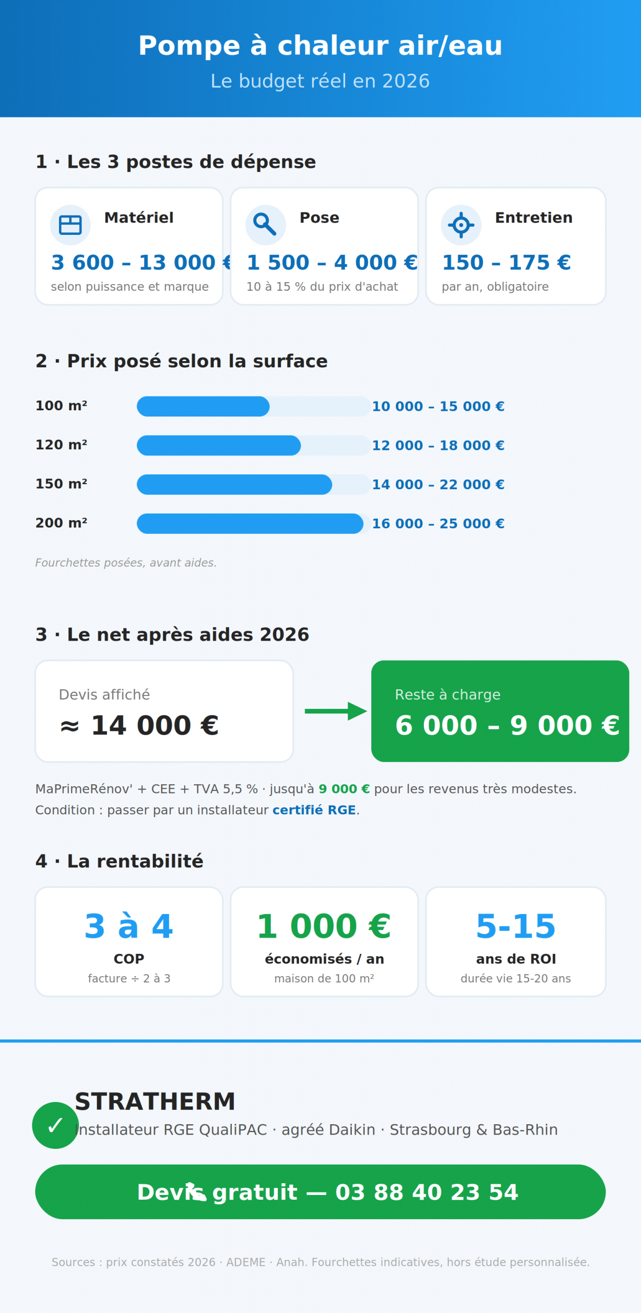 Budget pompe à chaleur air eau 2026 postes de prix par surface aides Stratherm Strasbourg